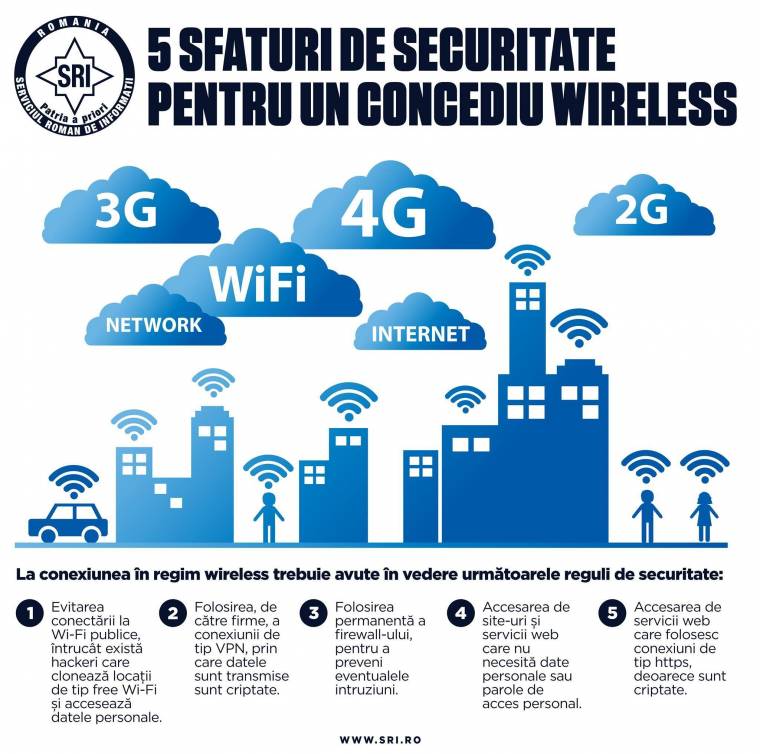 Hasznos tanácsok a SRI-től külföldi wifizéshez