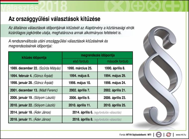 Április 8-án rendezik Magyarországon az országgyűlési választást