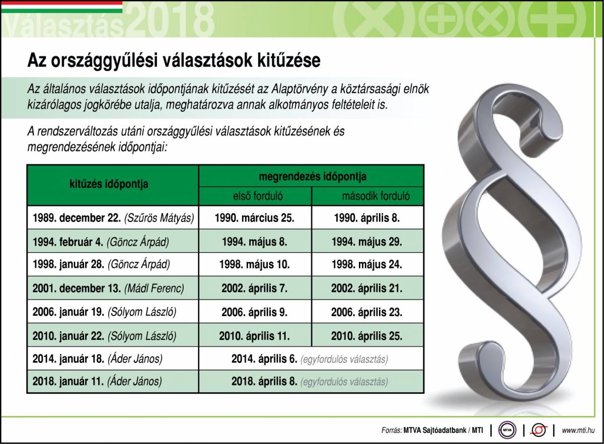 &bullet;  Fotó: MTI