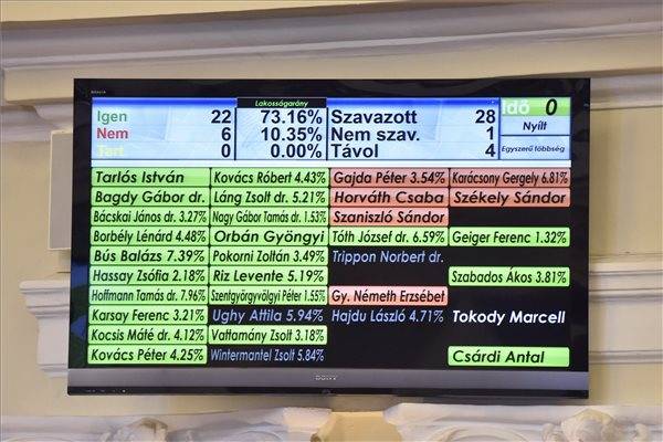 Budapest 2024: hivatalos a visszalépés