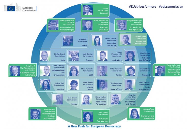 Uniós kormány: Magyarország a szomszédságpolitikáért, Románia a közlekedésért felel