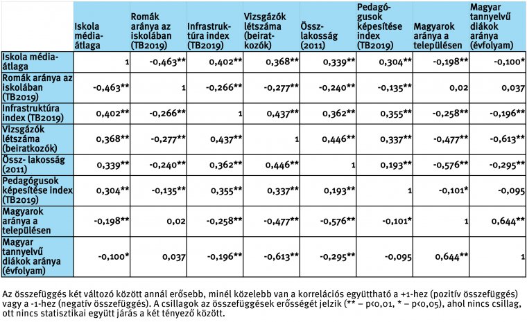 Az Erdélystat szerint gyengébb teljesítményt nyújt az az iskola, ahol sok a roma gyerek