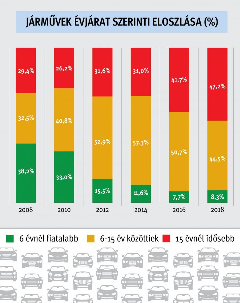 &bullet;  Fotó: Tóth Szilárd infógrafika