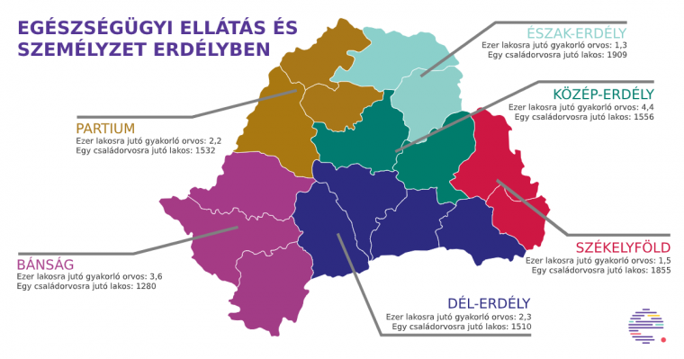 Erdélystat: sok a kórházi ágy, de kevés az orvos, nem annyira súlyos az elvándorlás