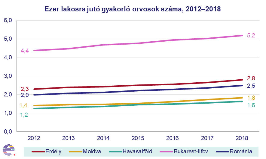 •  Fotó: Erdélystat