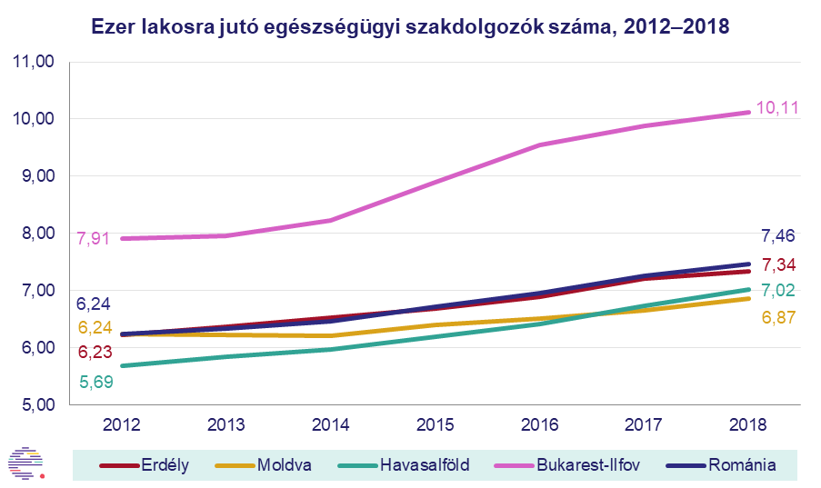 •  Fotó: Erdélystat