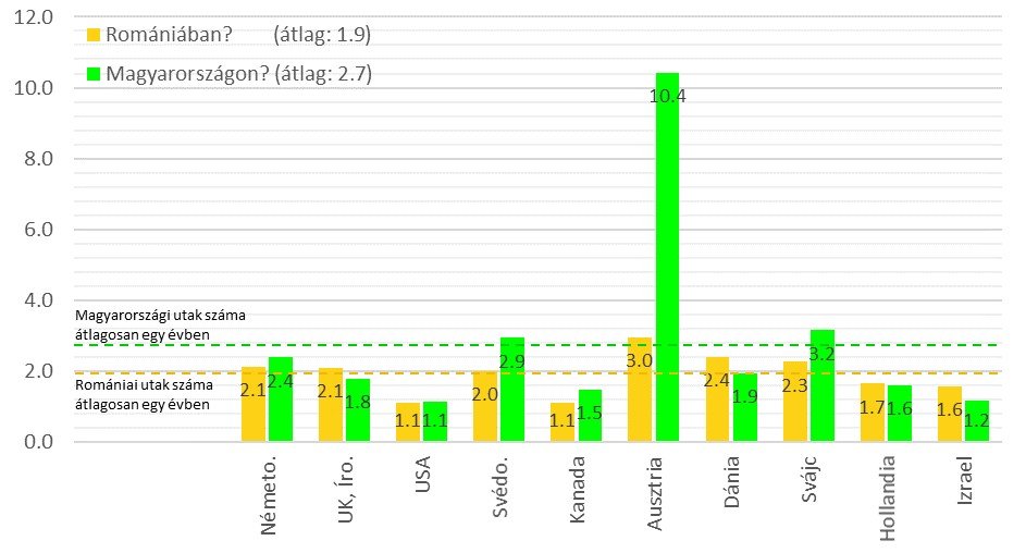 &bullet;  Fotó: Bálványos Intézet