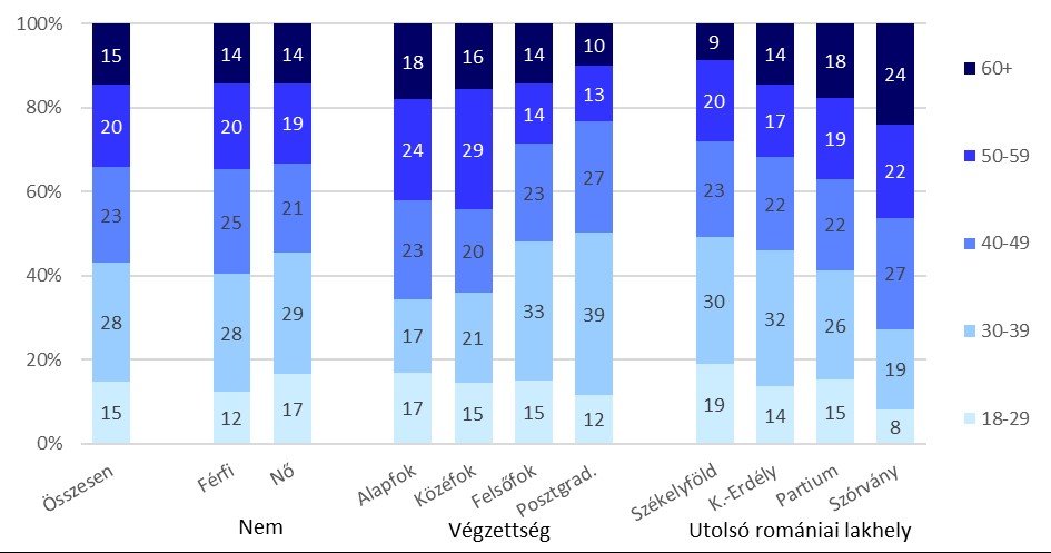 &bullet;  Fotó: Bálványos Intézet