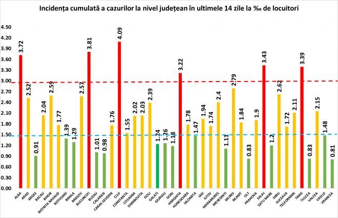 Kolozs megye Bukarestet is beelőzte •  Fotó: Forrás: GCS