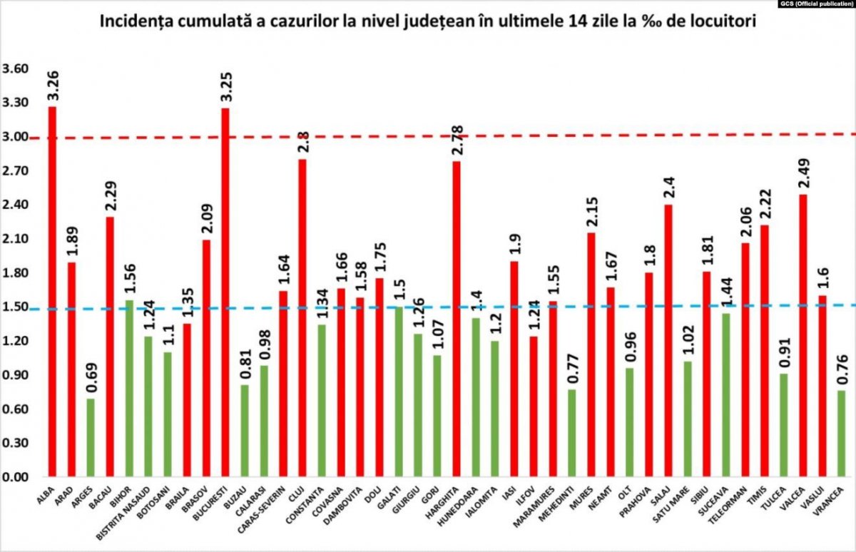 •  Fotó: GCS