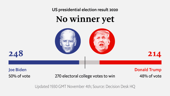 Áll a bál Amerikában: Wisconsinban Biden győzött, Trump a michigani számlálás felfüggesztését kéri