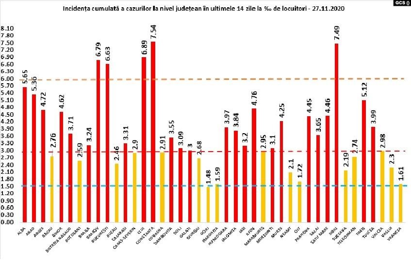 •  Fotó: Forrás: GCS