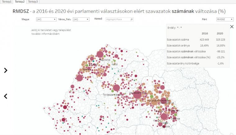 Közel százezer voksot bukott az RMDSZ a parlamenti választásokon