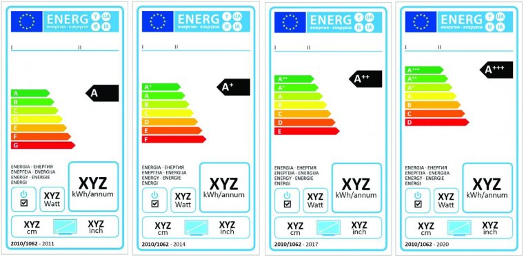 Új energiacímkét kapnak a háztartási készülékek az EU-ban március 1-jétől