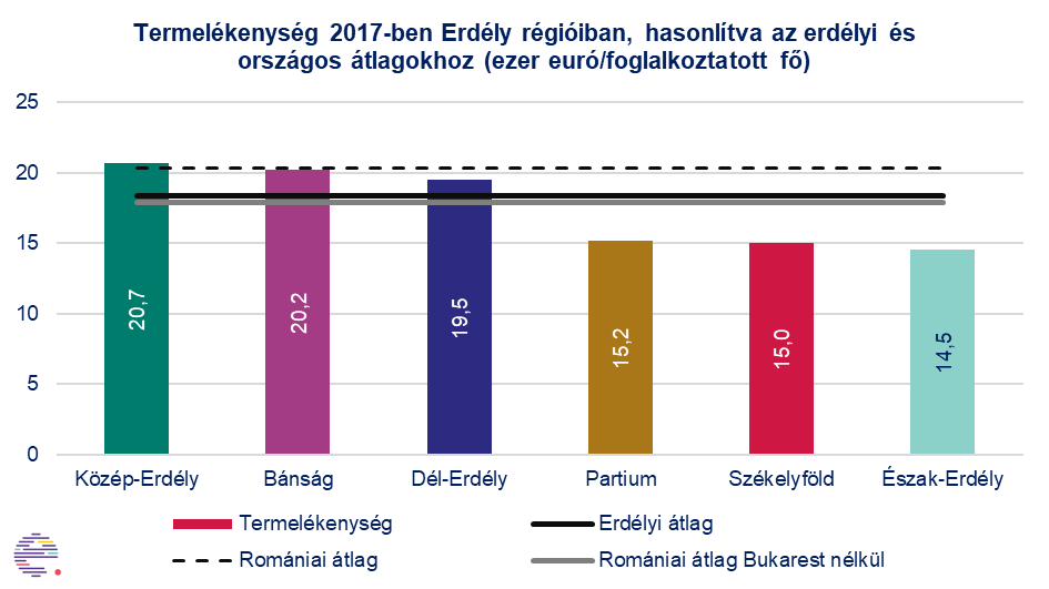 •  Fotó: Erdélystat