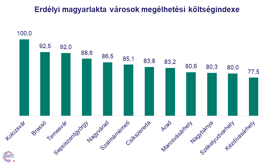 •  Fotó: Erdélystat