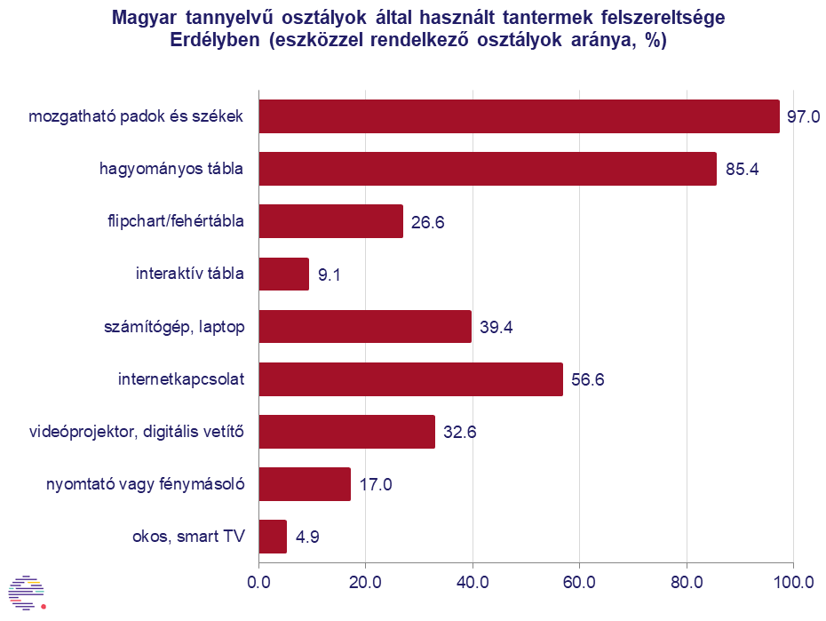 •  Fotó: Erdélystat