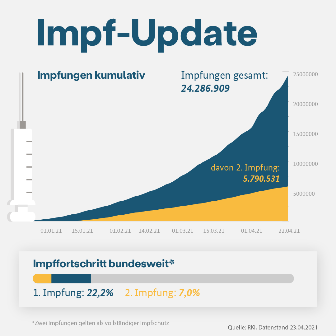 • Fotó: Robert Koch Intézet