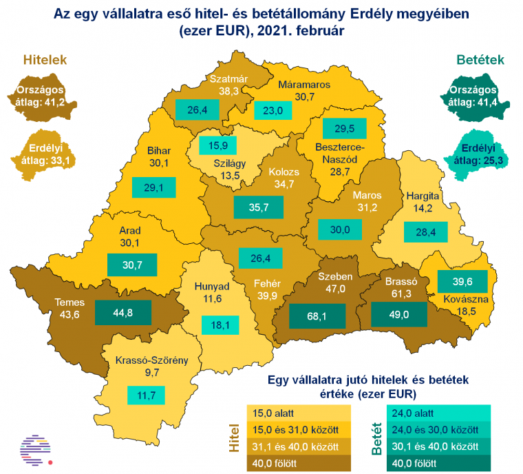 Rossz ómen a vállalati takarékoskodás? A hitelek és a letétek terén is az utolsók között a romániai cégek uniós összevetésben