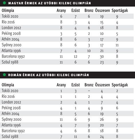 •  Fotó: Székelyhon