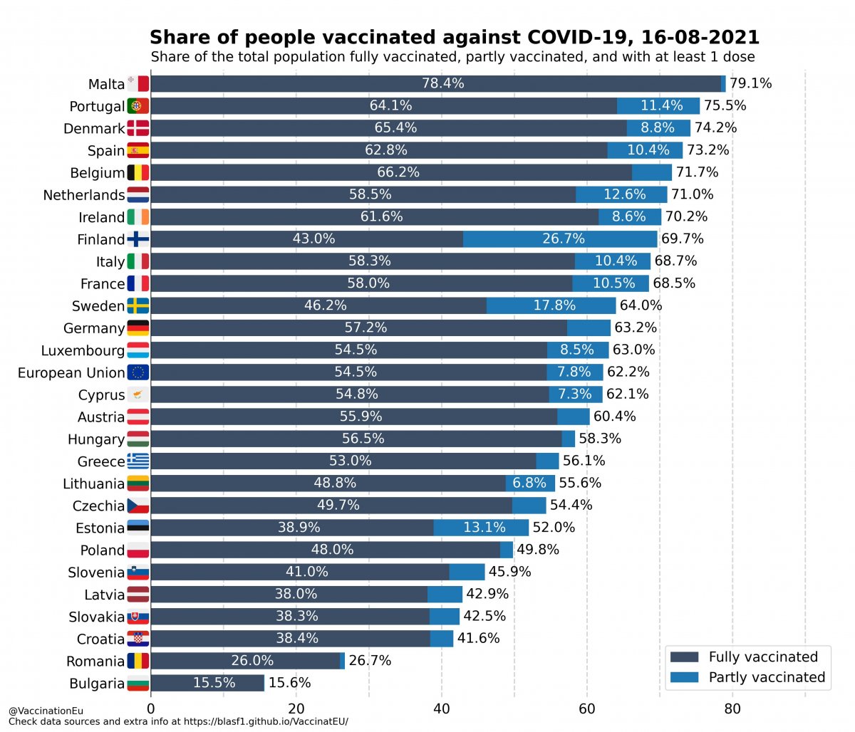 •  Fotó: VaccinationEu