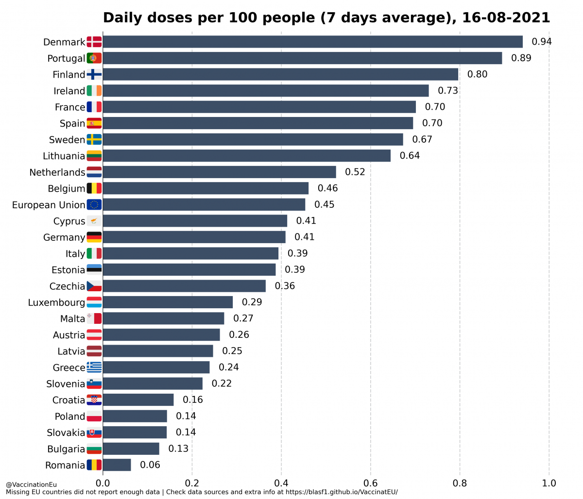 •  Fotó: VaccinationEu