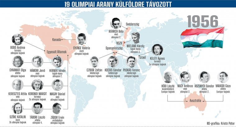 Október 23. – Szijjártó Péter: hatvanöt évvel ezelőtt cserbenhagyták a magyarokat