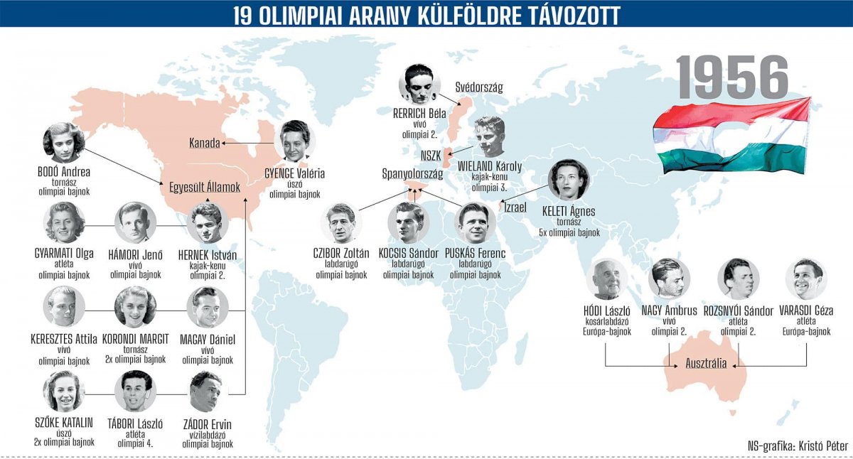 Szijjártó Péter a külföldre menekült olimpikonokról készült grafikonnal illusztrálta bejegyzését •  Fotó: Facebook/Szijjártó Péter