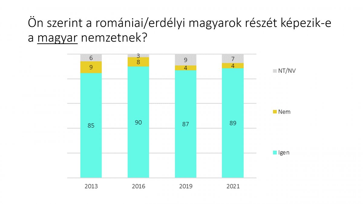 •  Fotó: Bálványos Intézet
