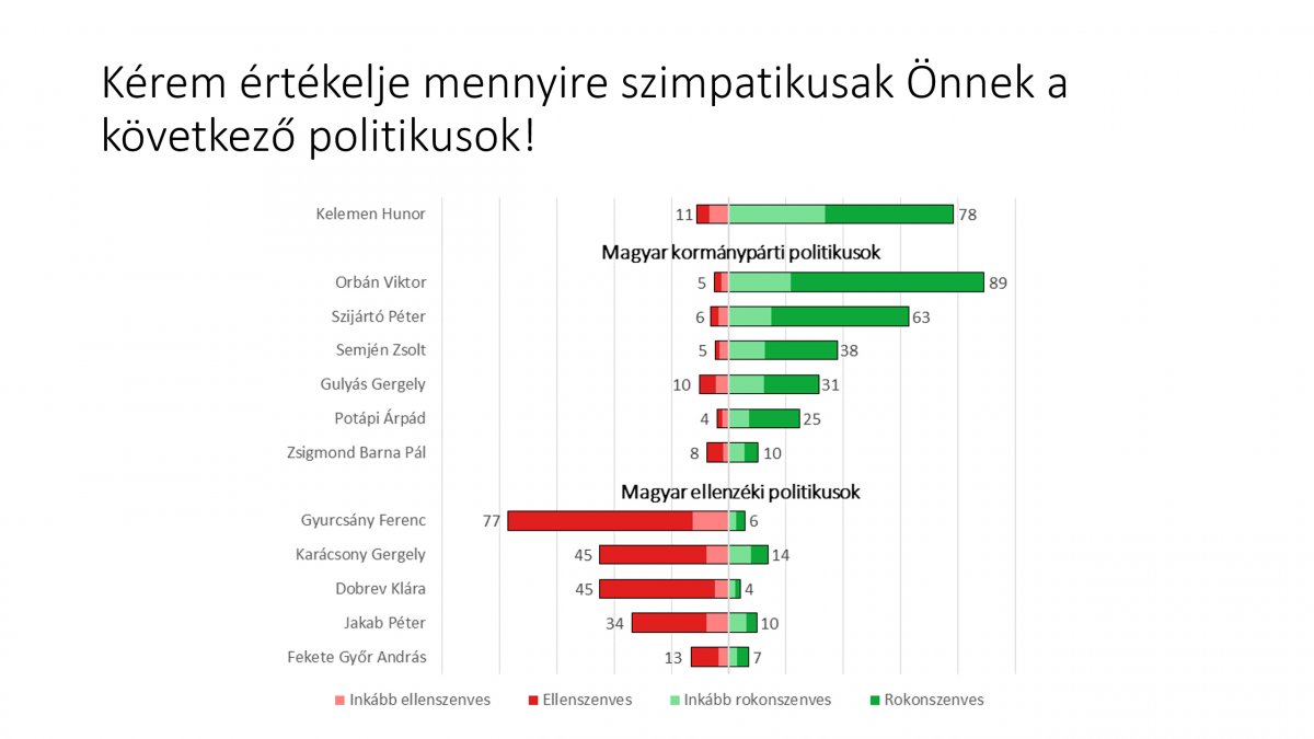 •  Fotó: Bálványos Intézet