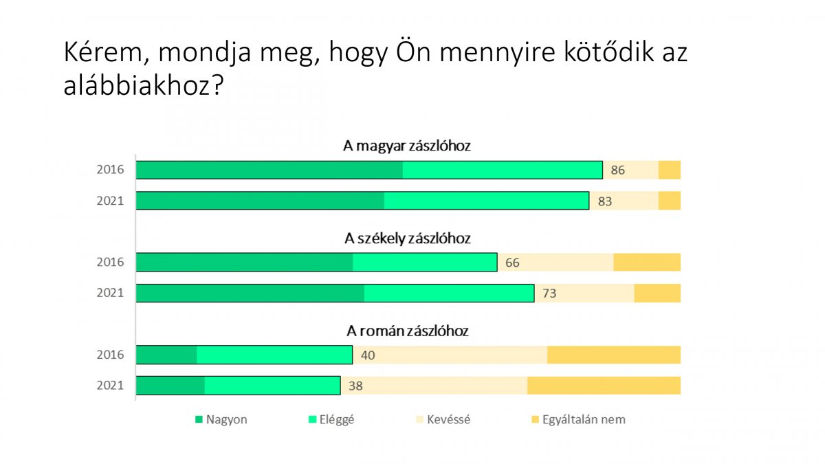 •  Fotó: Bálványos Intézet