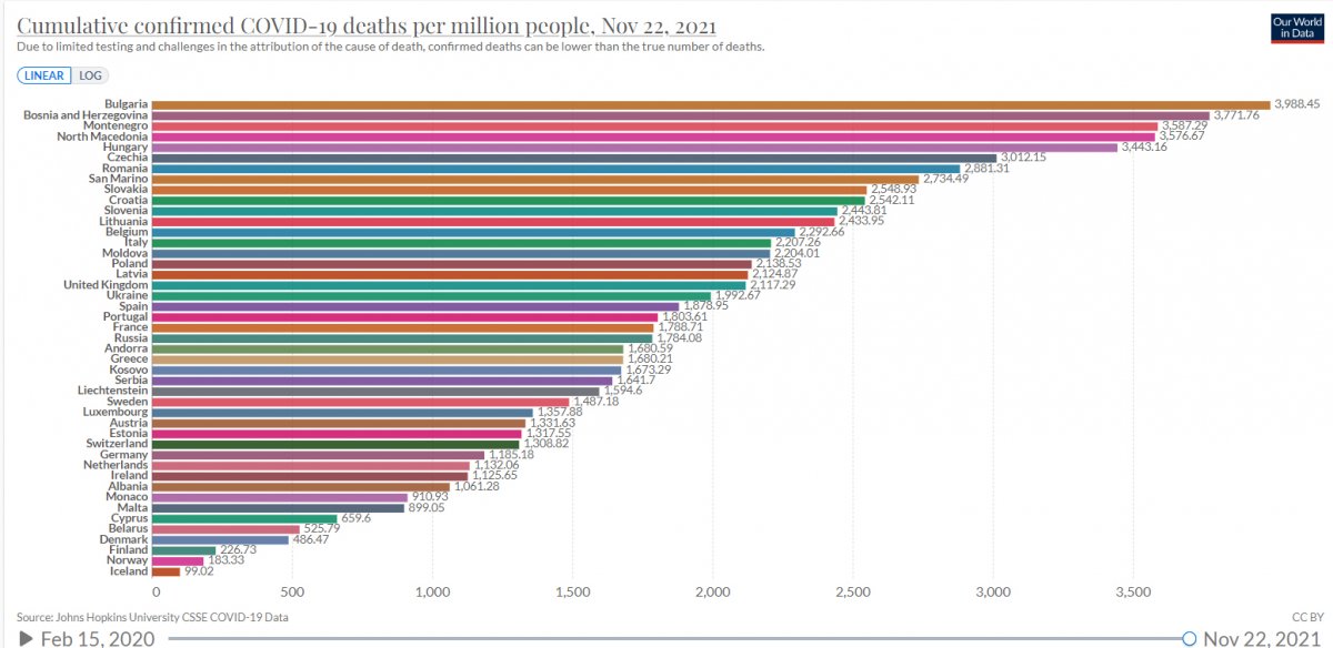 •  Fotó: ourworldindata.org