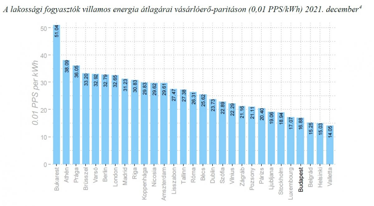 •  Fotó: Magyar Energetikai és Közmű-szabályozási Hivatal