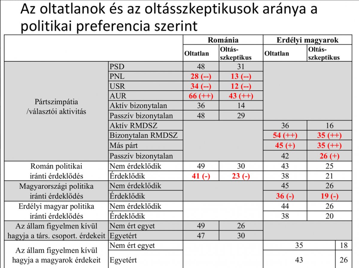 •  Fotó: Bálványos Intézet