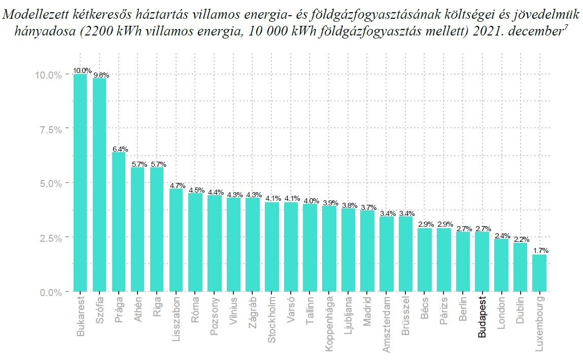 •  Fotó: Magyar Energetikai és Közmű-szabályozási Hivatal