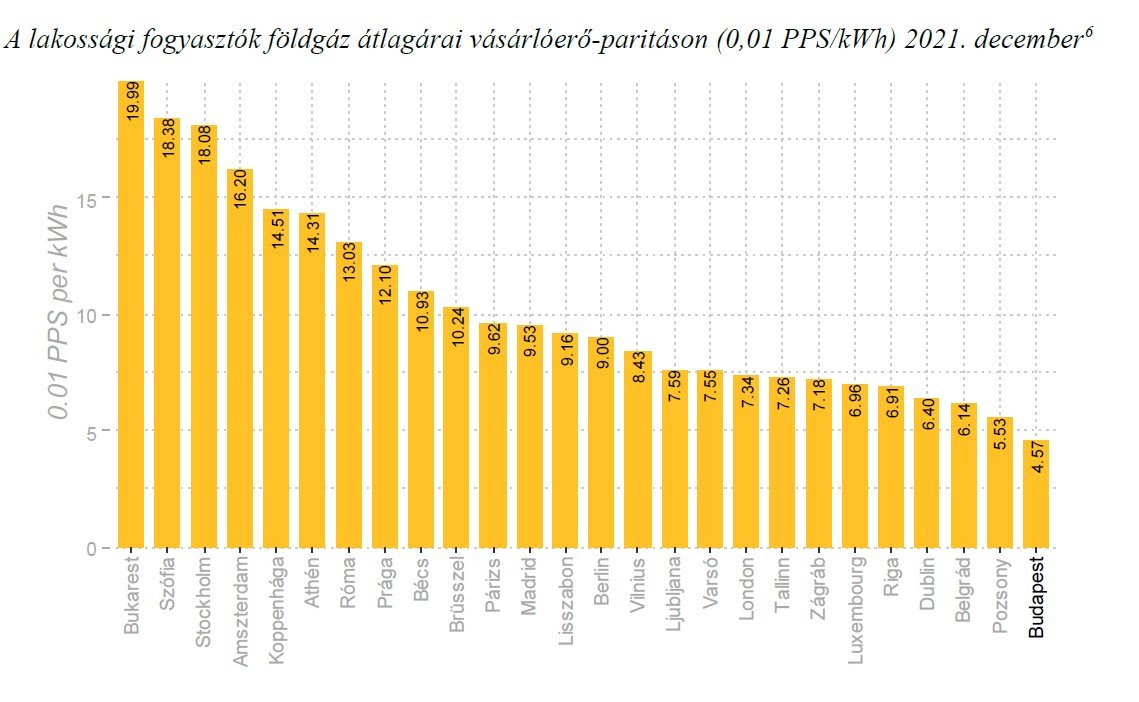 •  Fotó: Magyar Energetikai és Közmű-szabályozási Hivatal