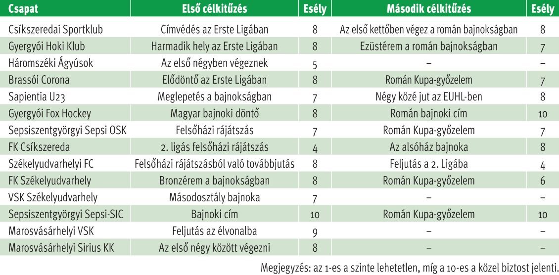 •  Fotó: Erdélyi Sport