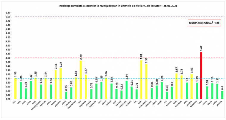 Itt a piros, hol a piros: Kolozs megye ismét visszakerült a kevésbé fertőzött övezetbe