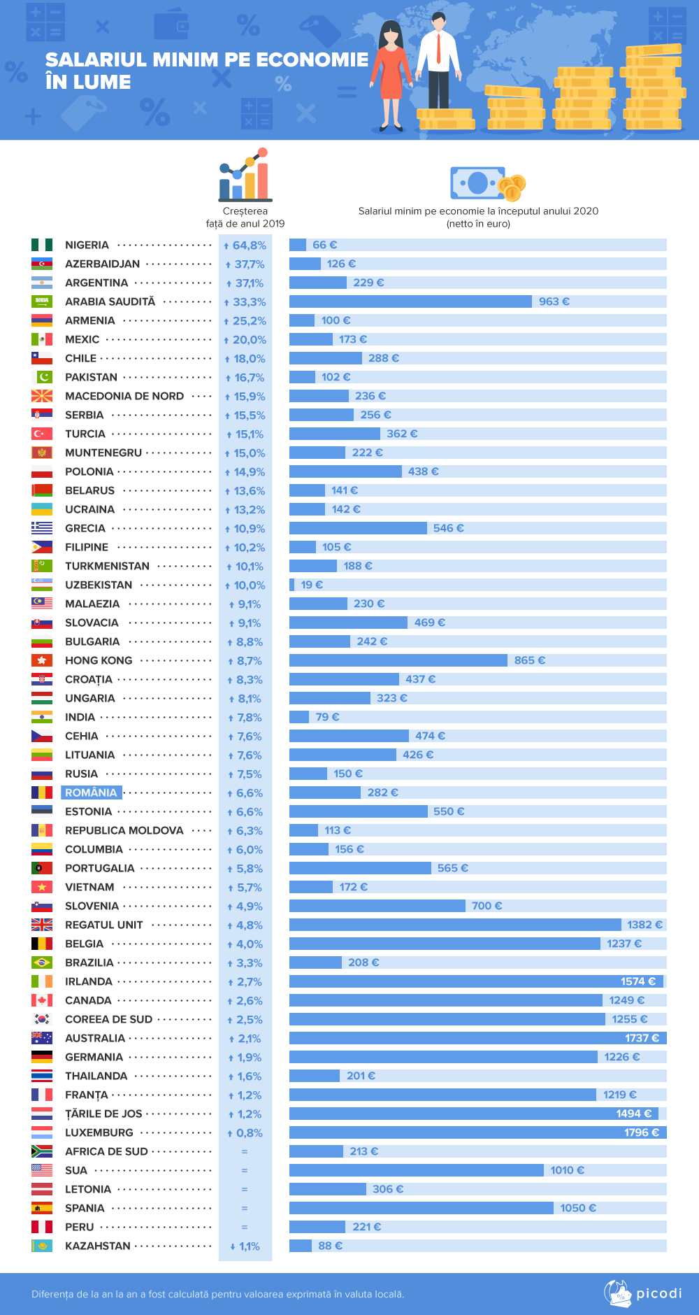 •  Fotó: Picodi.com
