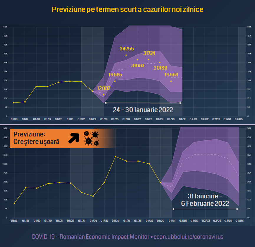 •  Fotó: Facebook/Covid-19: Romanian Economic Impact Monitor