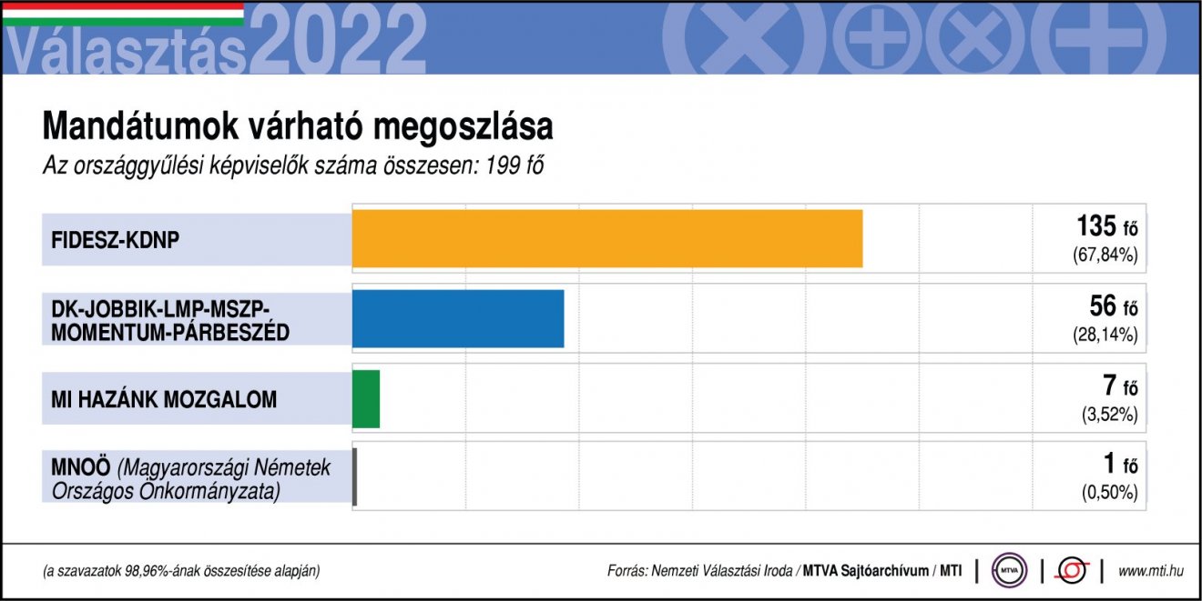 •  Fotó: MTI