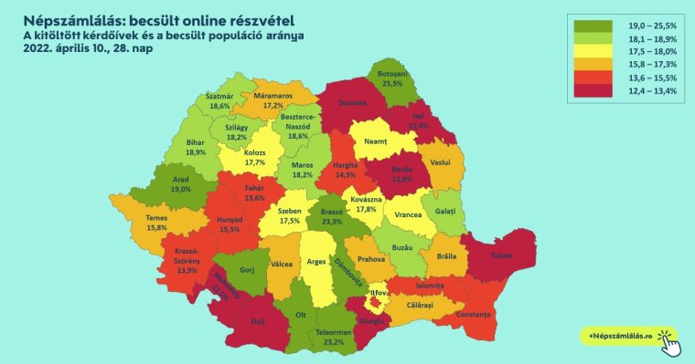 Népszámlálás: továbbra is meghaladja az országos átlagot a magyarok önkitöltése, de messze még a millió
