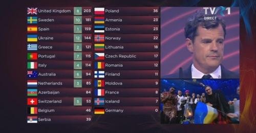 Románia szavazatainak átirányításával vádolja az Eurovízió szervezőit a bukaresti köztévé