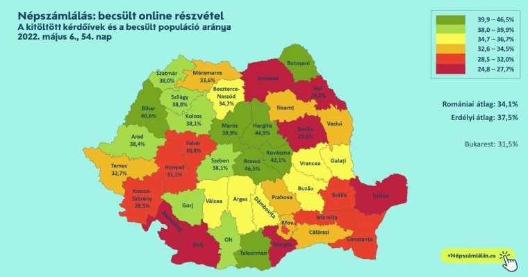 Megnőtt a részvételi kedv, vezetnek a magyarlakta megyék a népszámlálás önkitöltős szakaszában