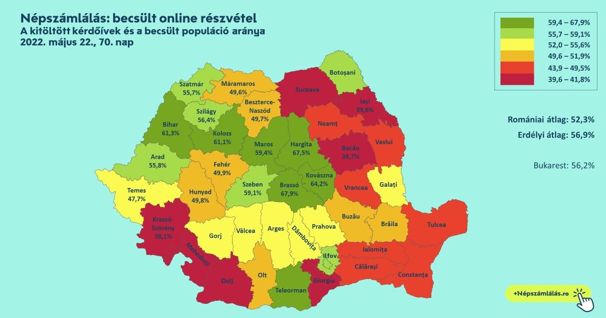 •  Fotó: Népszámlálás.ro