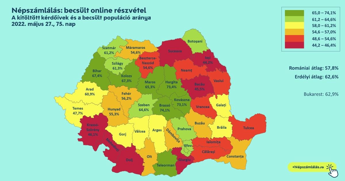 •  Fotó: népszámlálás.ro
