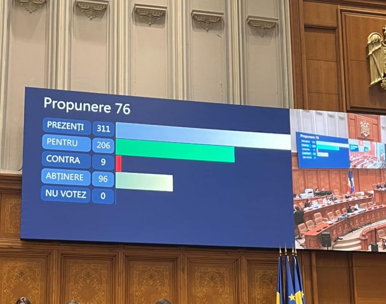 Egyetlen módosító javaslattal cikkelyenként elfogadta a parlament a jövő évi állami költségvetés tervezetét