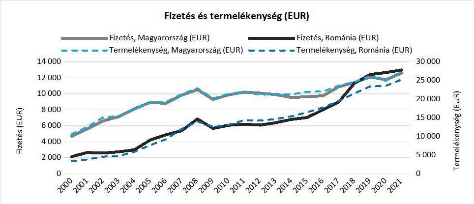 •  Fotó: Csíki Ottó szerkesztése Eurostat-adatok alapján
