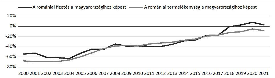 •  Fotó: Csíki Ottó szerkesztése Eurostat-adatok alapján