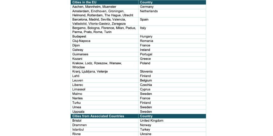 A kiválasztott városok •  Fotó: Netzerocities.eu